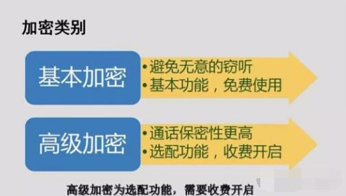 對講機數字語音加密，保障通信安全