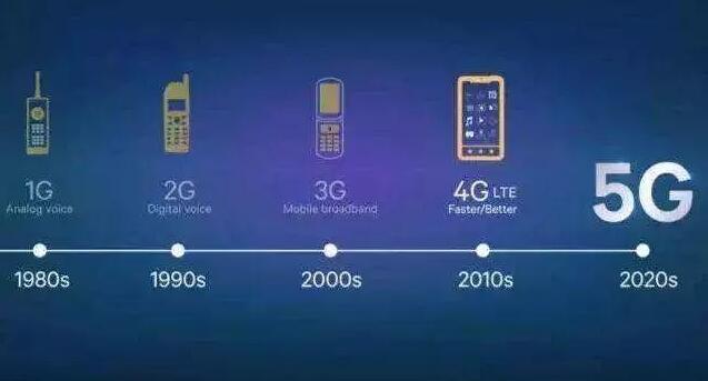 5G套餐價格10月31日揭曉，5G于本周五正式啟用