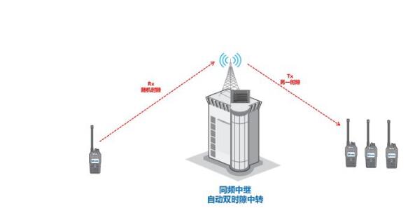 數(shù)模轉(zhuǎn)換大勢(shì)所趨，同頻同播系統(tǒng)在體育賽事中如何應(yīng)用？