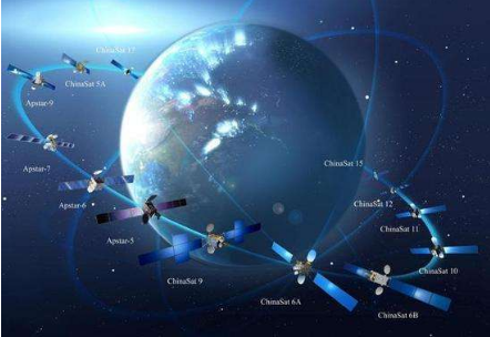 馬斯克的“星鏈”即將公測 中國衛星互聯網時代何時到來？