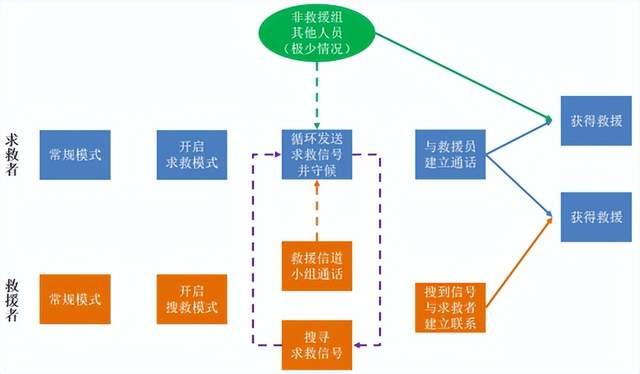 突發(fā)災(zāi)害，如何利用對講機(jī)進(jìn)行自救？