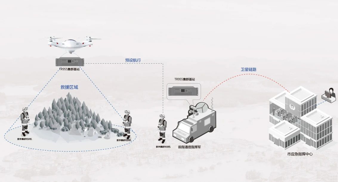 無人機應急救援專用融合通信解決方案